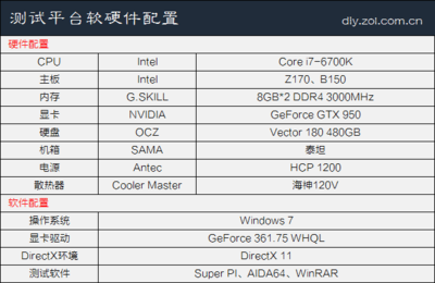300元差在哪兒？Z170與B150主板深度對比